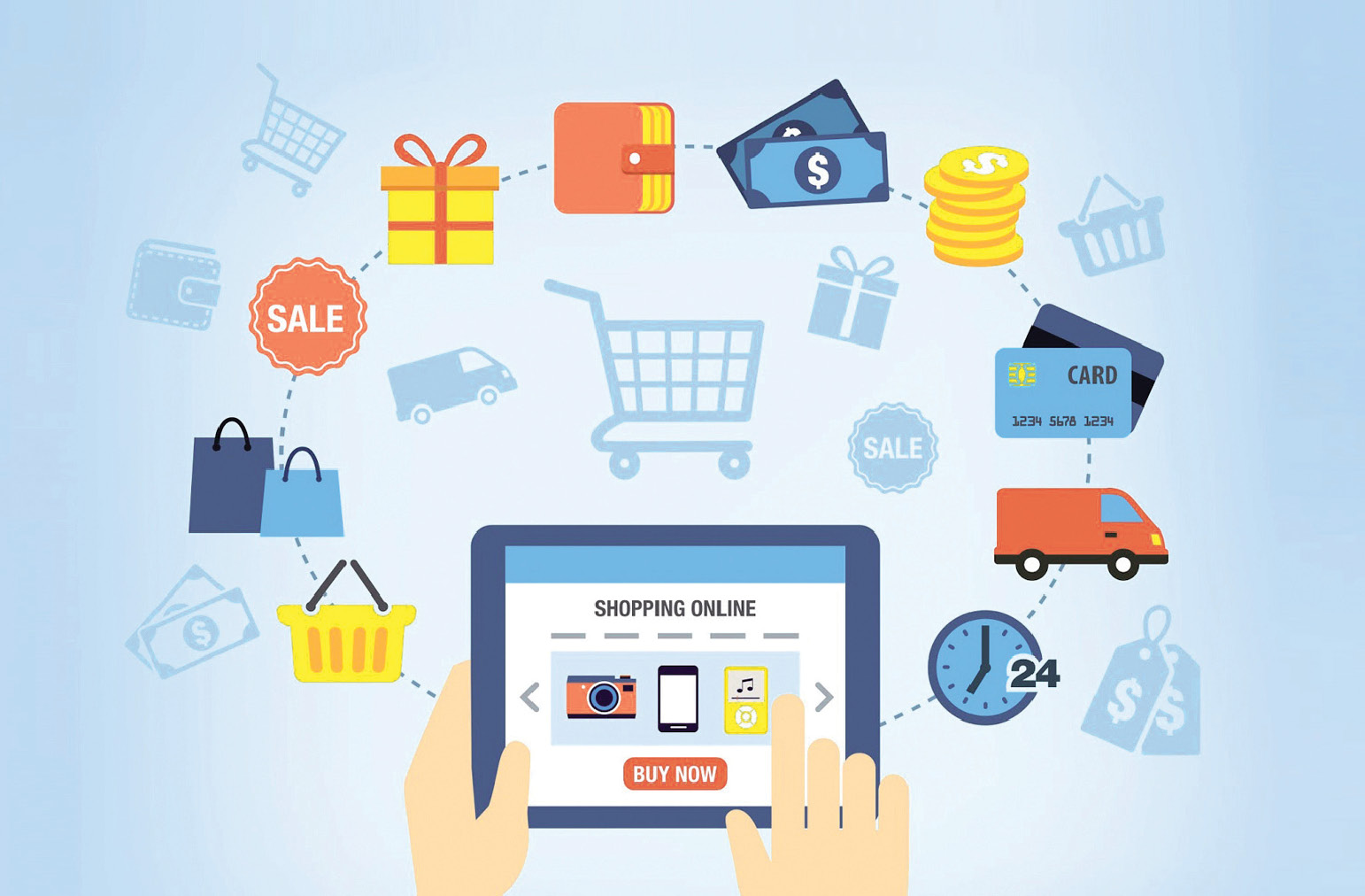 product recommendation system